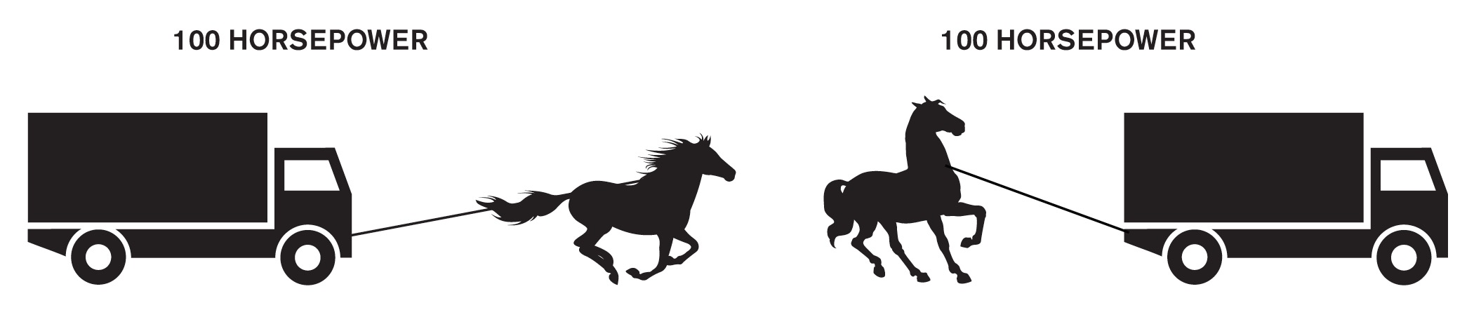 Horsepower