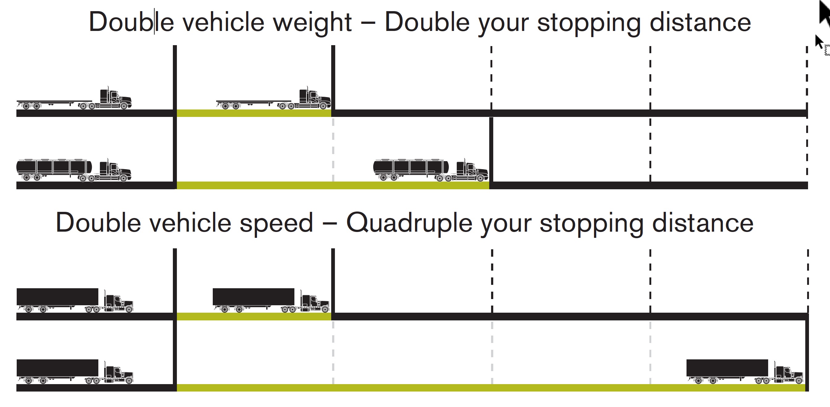 Know your stopping distances