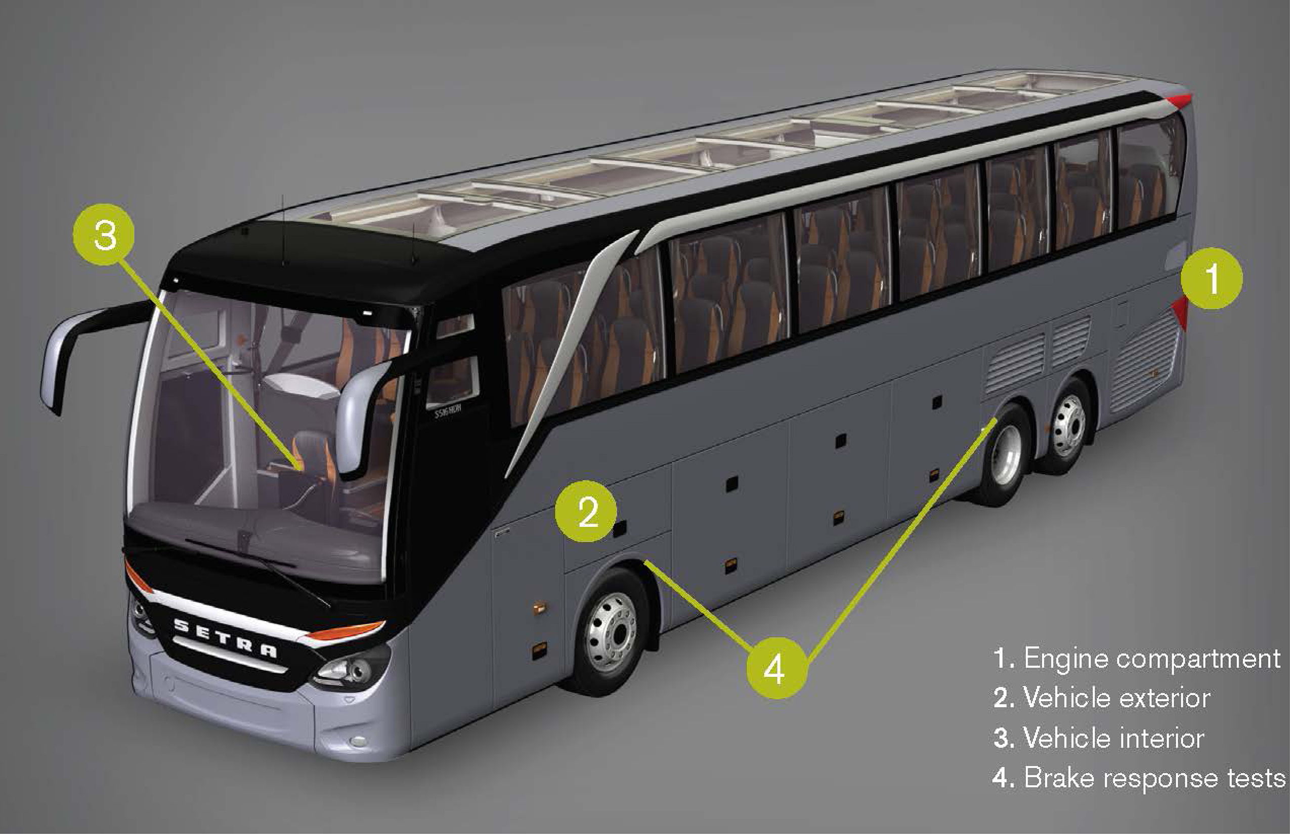 Class 2 – Bus trip inspection - SGI