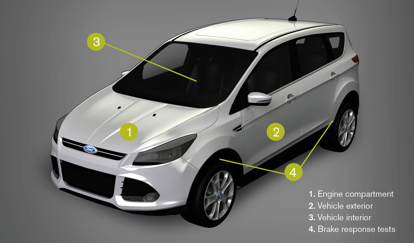 SUV