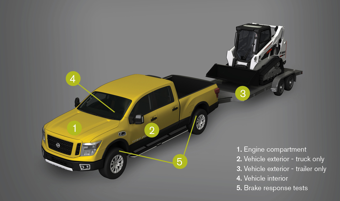 G Endorsement – Heavy trailer trip inspection - SGI