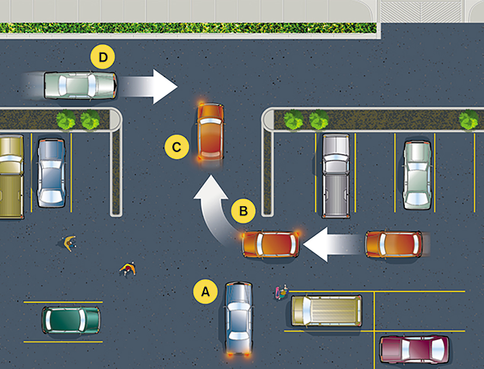 Who Has the Right of Way in a Parking Lot? » Way Blog