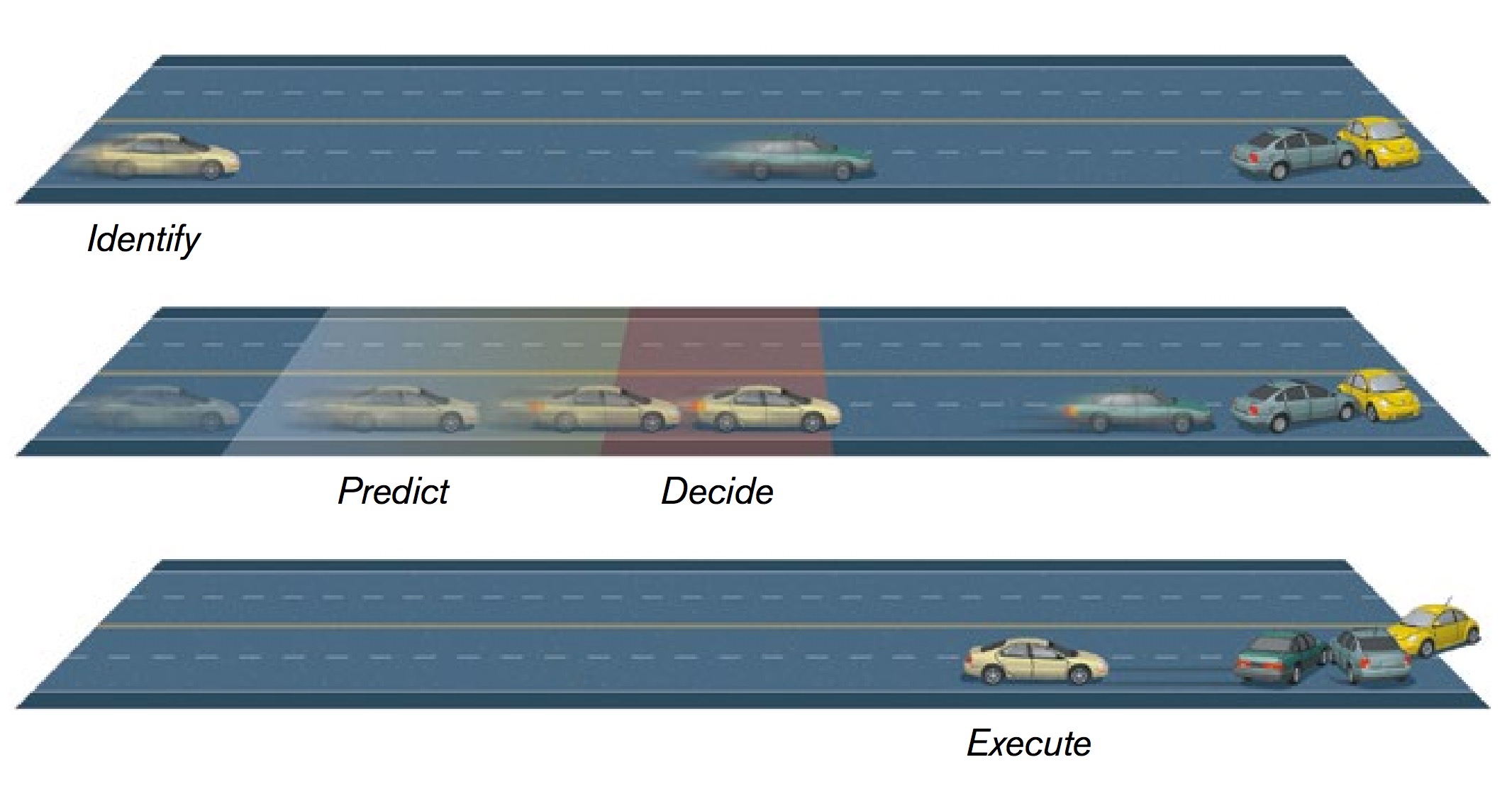 Estimate distance
