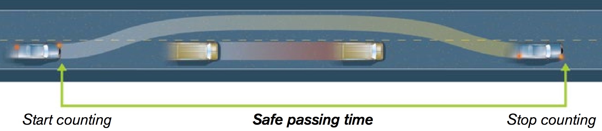 Passing