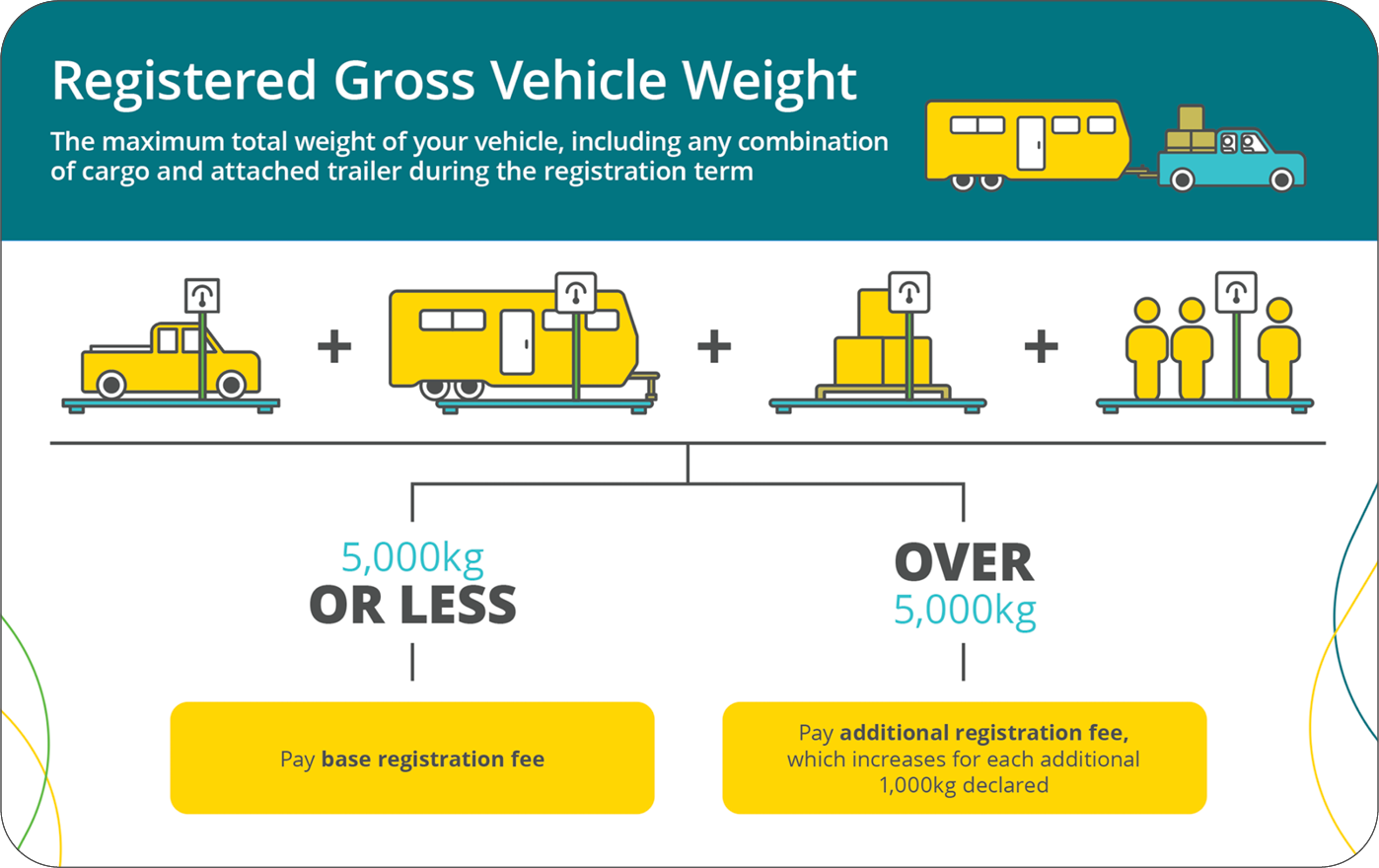 HOW TO DETERMINE YOUR TRAILER TOW LIMIT - Carry-On Trailer