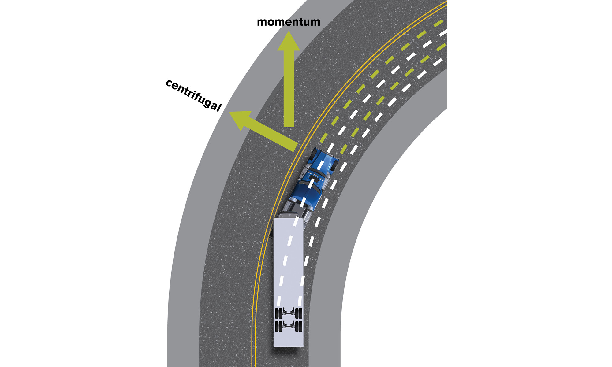 centrifugal force car