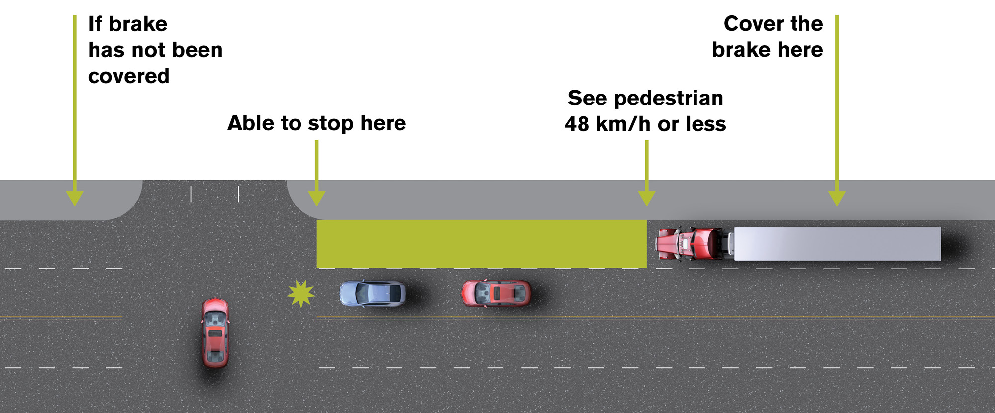 How braking distance is shortened if thee speed of the vehicle is reduced