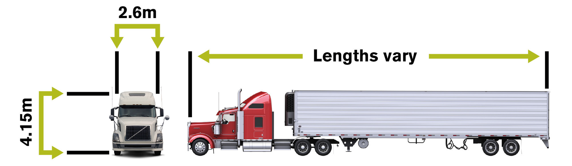 How long is a semi-truck? And other 18-wheeler dimension facts