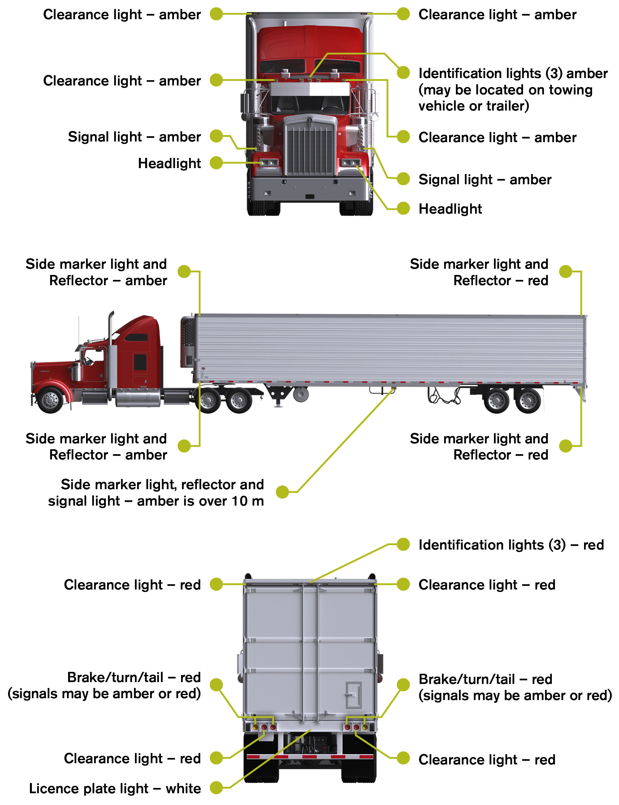 Light Vehicle Inspection Manual - Transport