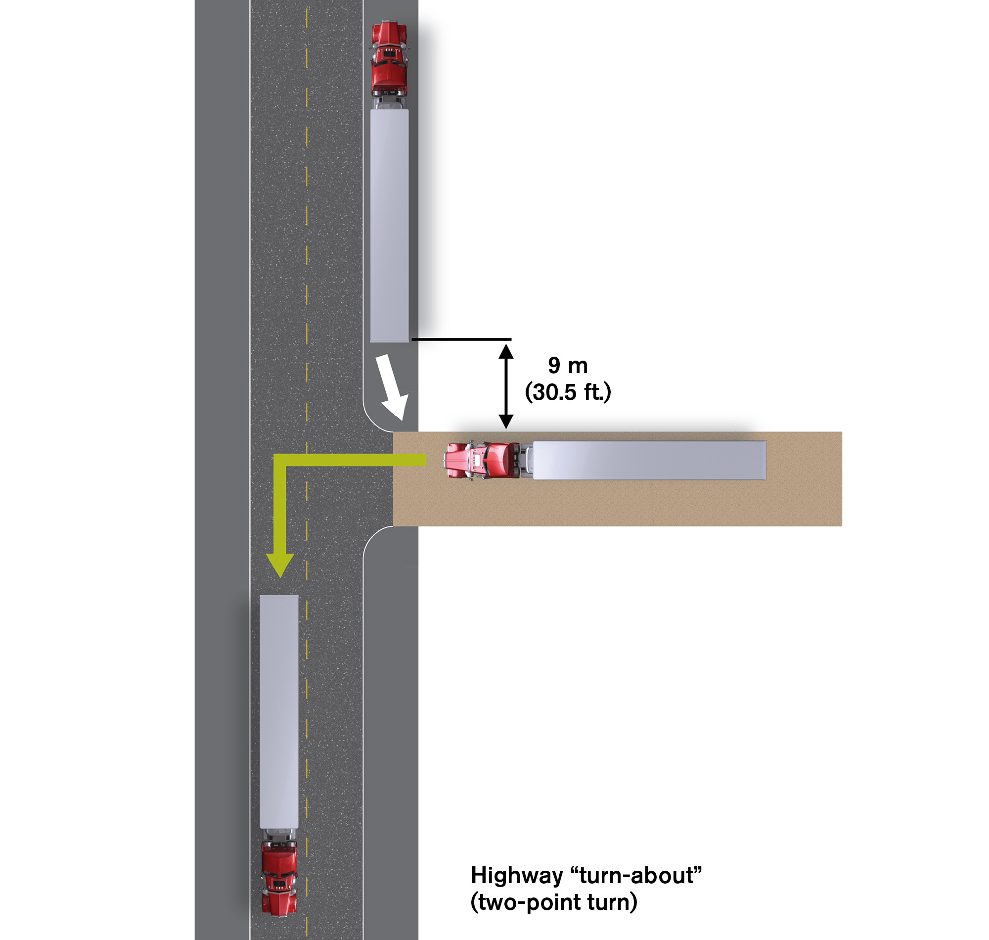 Top down representation of steps required to perform a two point turn