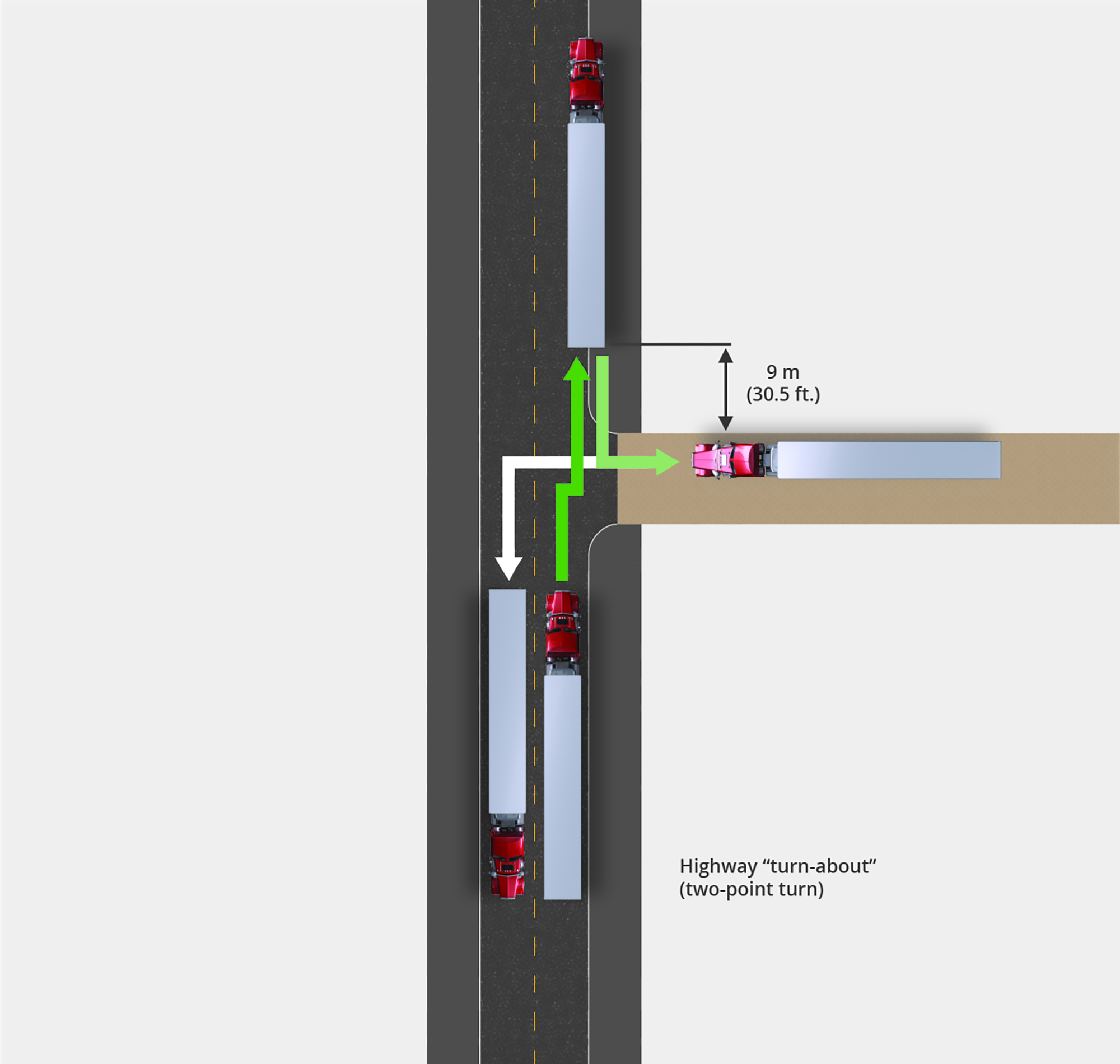 Top down representation of steps required to perform a two point turn