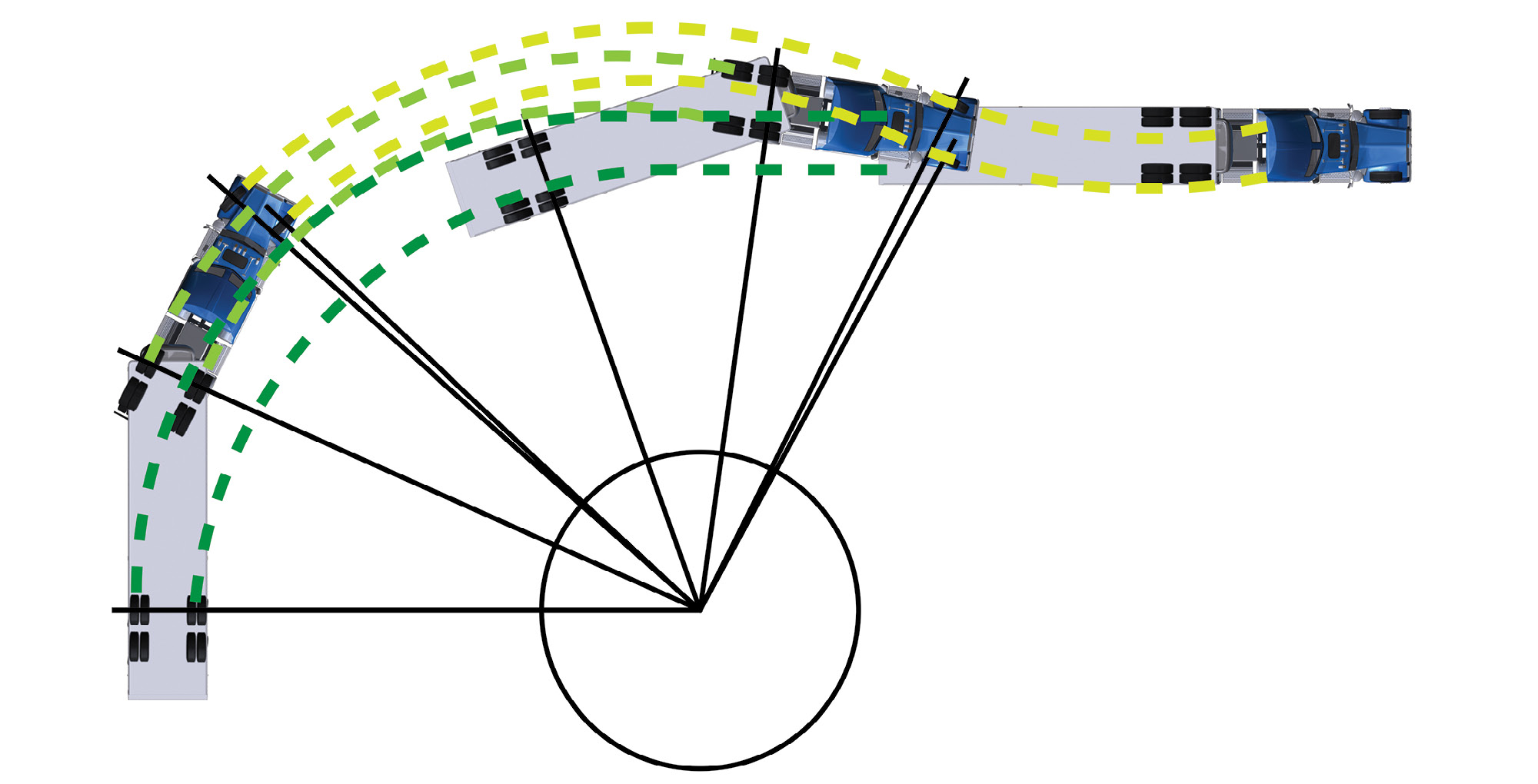 The path of a truck and trailer when steering backward