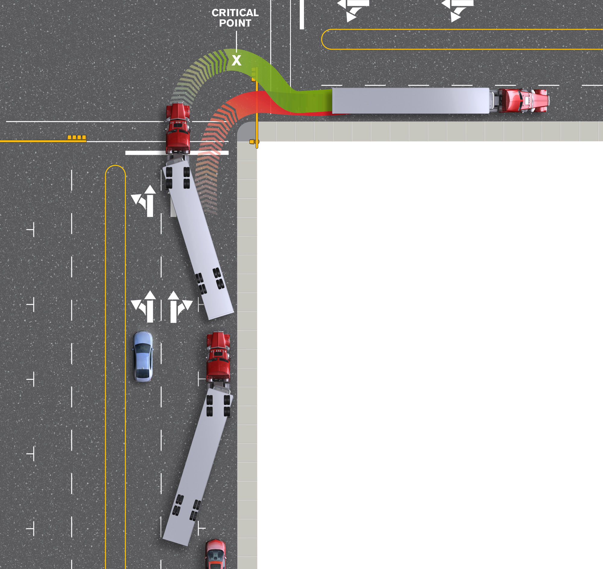 How a truck and trailer track on a right turn