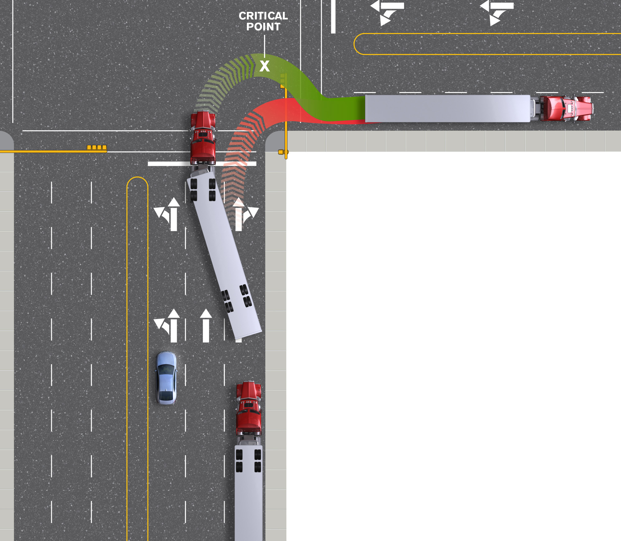 How a truck and trailer track on a right turn